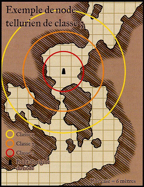 Exemple d'un node de classe3